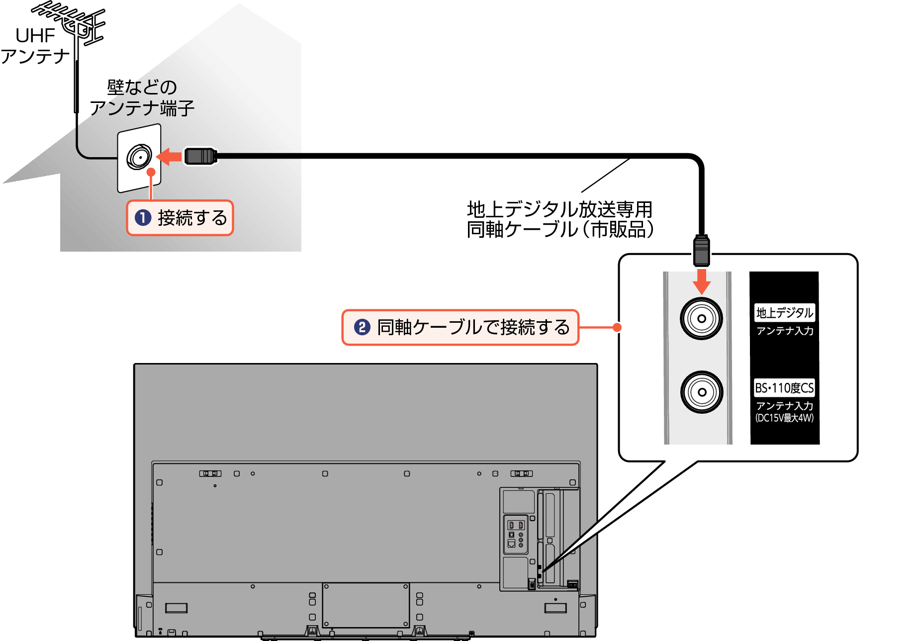Connect_Digital_EM 6020